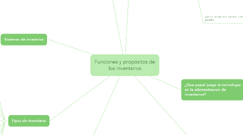 Mind Map: Funciones y propósitos de los inventarios
