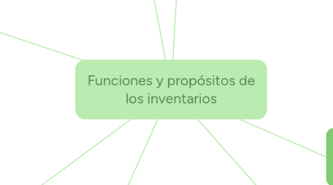 Mind Map: Funciones y propósitos de los inventarios