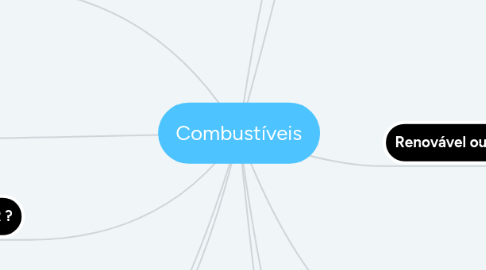 Mind Map: Combustíveis