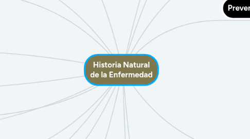 Mind Map: Historia Natural de la Enfermedad