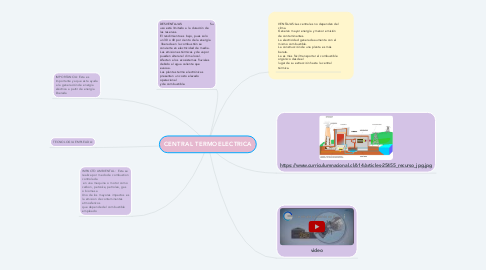 Mind Map: CENTRAL TERMOELECTRICA