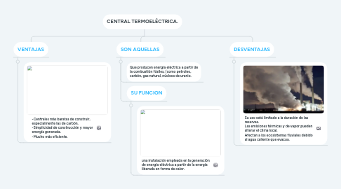 Mind Map: CENTRAL TERMOELÉCTRICA.