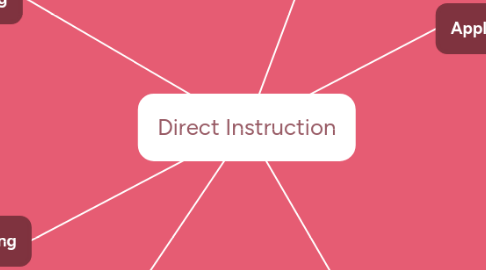 Mind Map: Direct Instruction