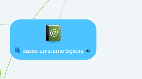 Mind Map: Bases epistemológicas