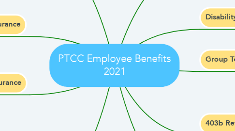 Mind Map: PTCC Employee Benefits 2021