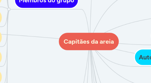 Mind Map: Capitães da areia