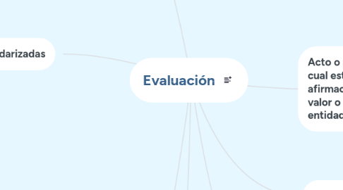 Mind Map: Evaluación