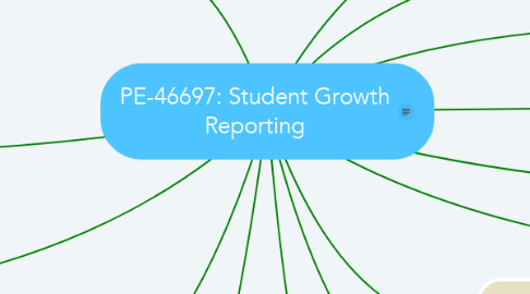 Mind Map: PE-46697: Student Growth Reporting