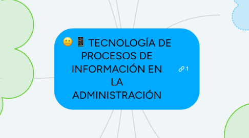 Mind Map: TECNOLOGÍA DE PROCESOS DE INFORMACIÓN EN LA ADMINISTRACIÓN