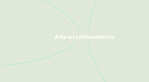 Mind Map: Arte en Latinoamérica.