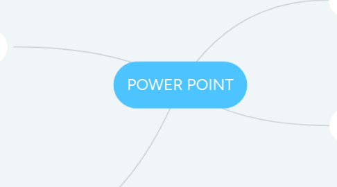 Mind Map: POWER POINT