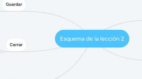 Mind Map: Esquema de la lección 2