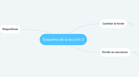 Mind Map: Esquema de la lección 3
