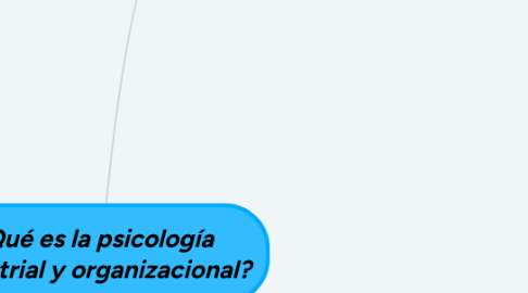 Mind Map: ¿Qué es la psicología Industrial y organizacional?