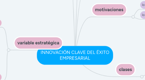 Mind Map: INTELIGENCIA ARTIFICIAL