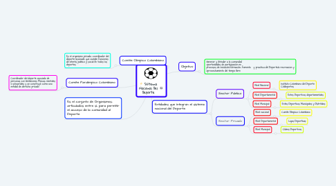 Mind Map: Electricidad