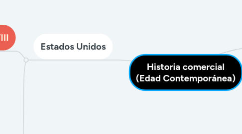 Mind Map: Historia comercial (Edad Contemporánea)