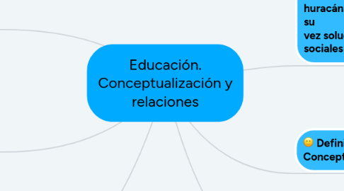 Mind Map: Educación. Conceptualización y relaciones