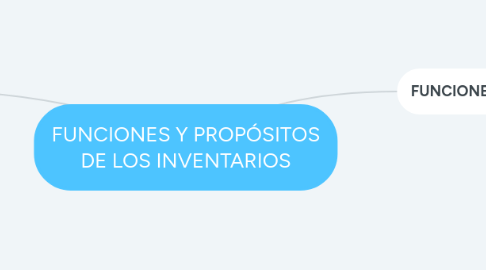 Mind Map: FUNCIONES Y PROPÓSITOS DE LOS INVENTARIOS
