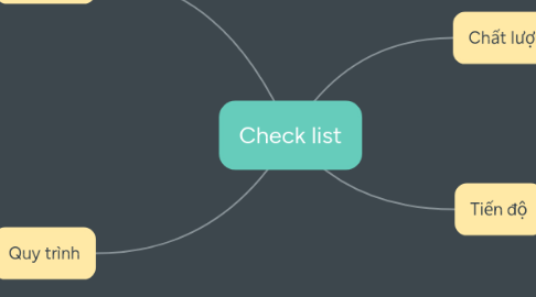 Mind Map: Check list