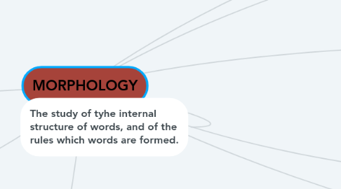 Mind Map: MORPHOLOGY