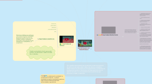 Mind Map: ENFERMEDADES NO TRANSMISIBLES