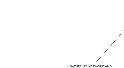 Mind Map: GATHERING NETWORK AND HOST INFORMATION