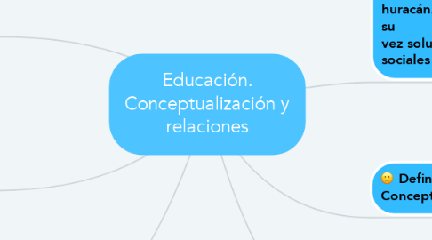 Mind Map: Educación. Conceptualización y relaciones