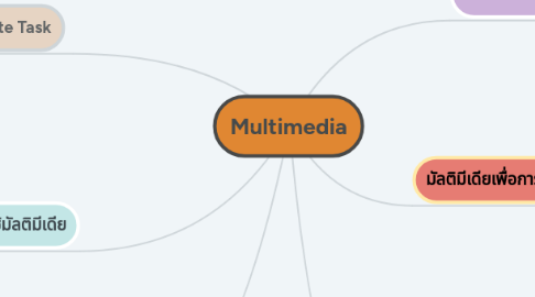 Mind Map: Multimedia