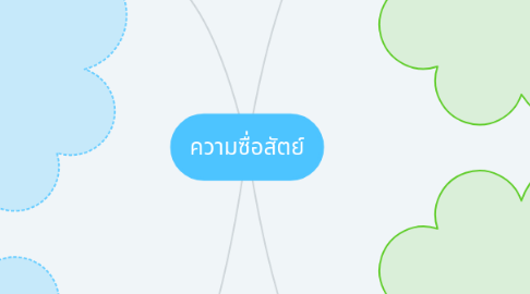 Mind Map: ความซื่อสัตย์