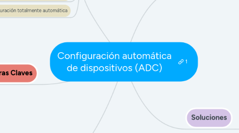 Mind Map: Configuración automática de dispositivos (ADC)