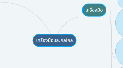 Mind Map: เครื่องมือและกลไกล