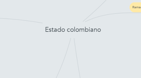 Mind Map: Estado colombiano