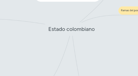 Mind Map: Estado colombiano