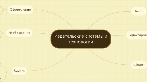 Mind Map: Издательские системы и технологии