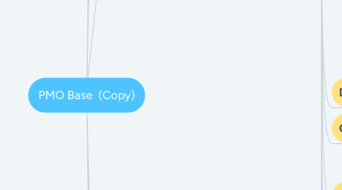 Mind Map: PMO Base (Copy)