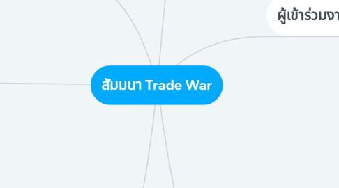 Mind Map: สัมมนา Trade War