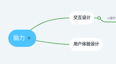 Mind Map: 脑力