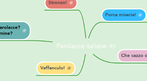Mind Map: Parolacce italiane
