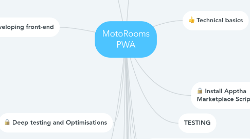 Mind Map: MotoRooms PWA