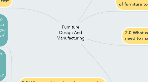 Mind Map: Furniture Design And Manufacturing