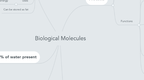 Mind Map: Biological Molecules