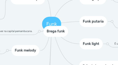 Mind Map: Funk