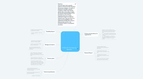 Mind Map: TYPES OF TECHNICAL REPORT