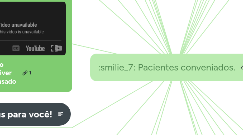 Mind Map: Pacientes conveniados.