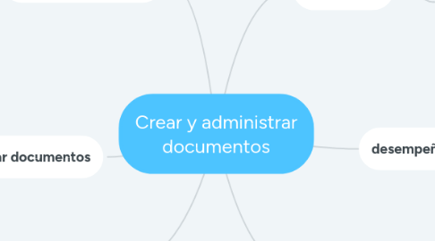 Mind Map: Crear y administrar documentos