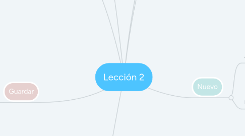 Mind Map: Lección 2