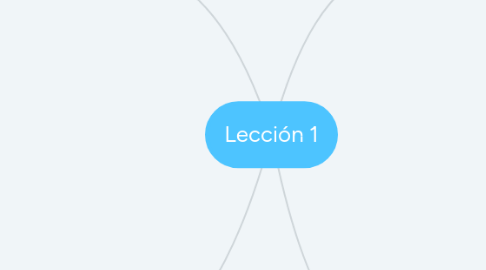 Mind Map: Lección 1