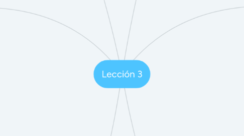 Mind Map: Lección 3