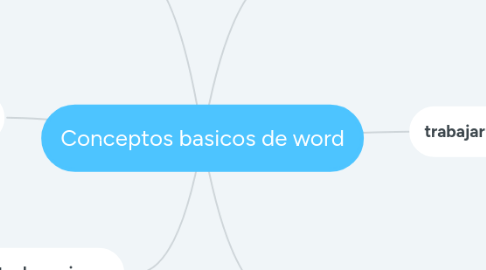 Mind Map: Conceptos basicos de word